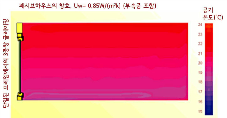 열적 쾌적성 매개변수